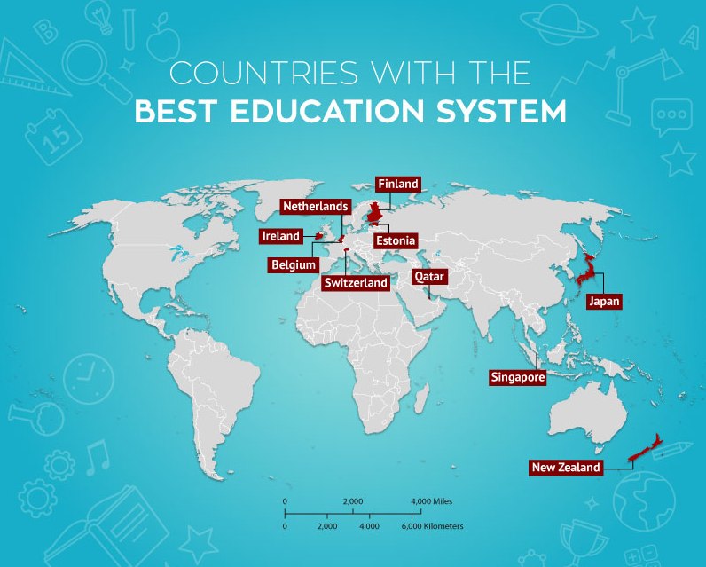 Which is the education systems in the world